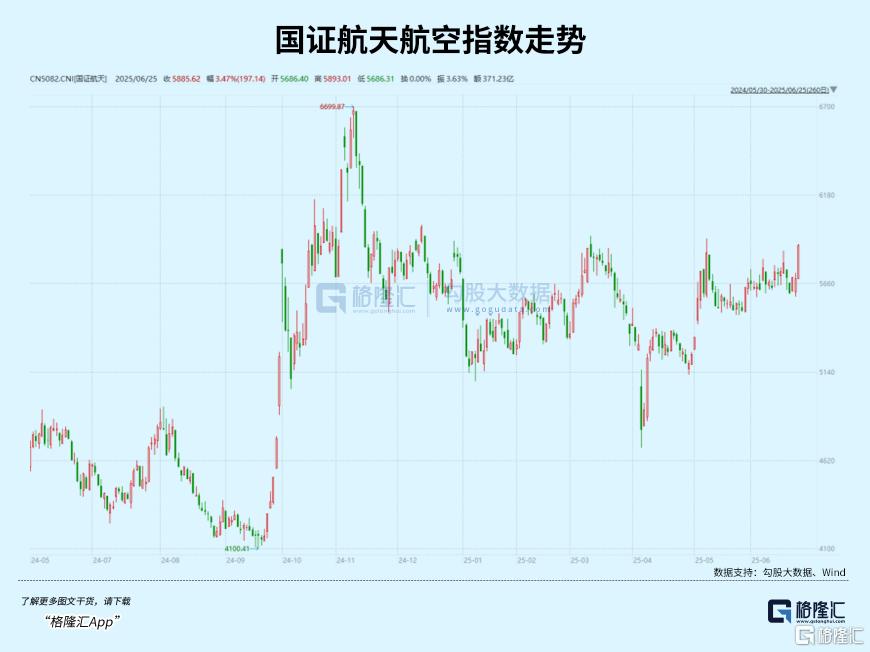 涨停潮！板块主升浪开启