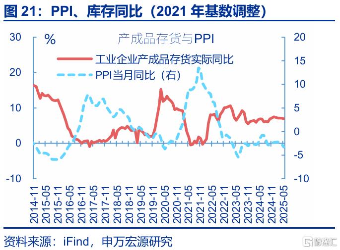 利润修复的“波折期”？