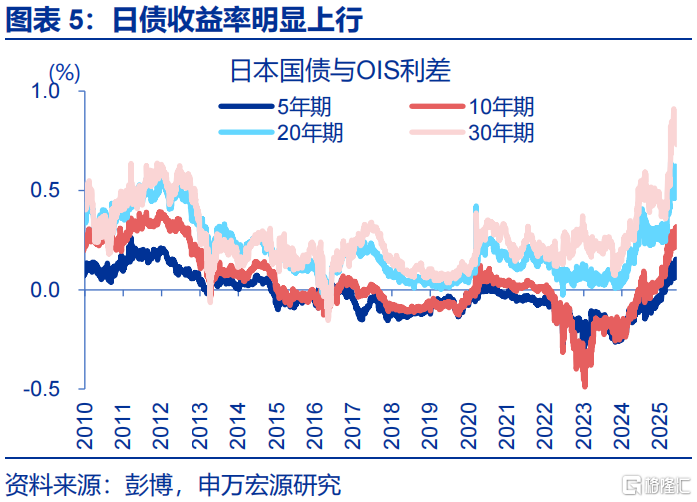 申万宏观：静待政策“新变化”
