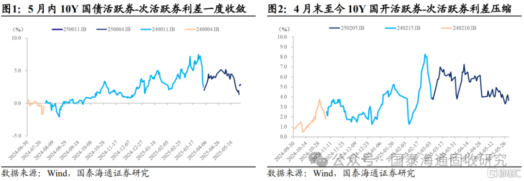 国泰海通：6月是关键过渡期，开始兼顾流动性
