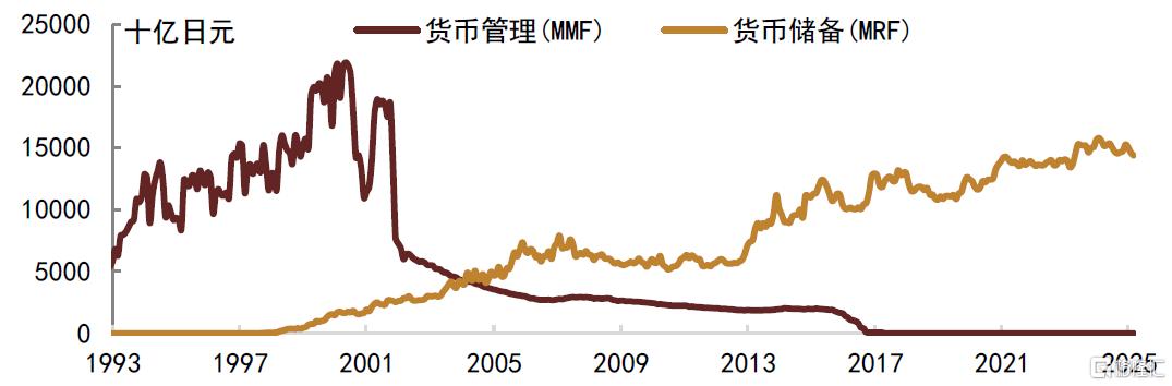 中金：低利率时代，货基的挑战与应对