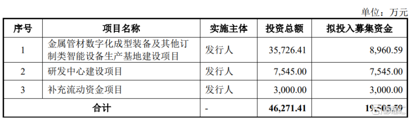 奥美森北交所上会，为格力、美的供应商，存货规模较大