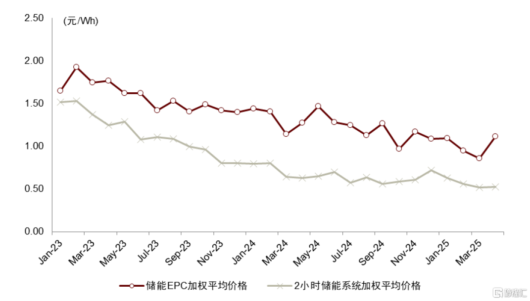 中金：基本面逐步进入改善通道，锂电新技术迎产业化向上拐点