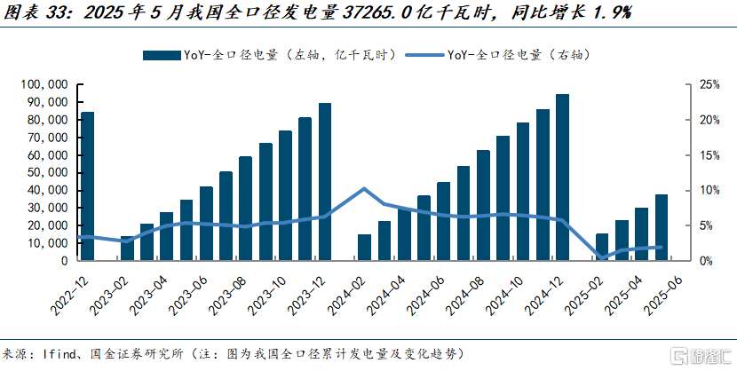 国金证券：煤价弱稳预期下进入迎峰度夏期