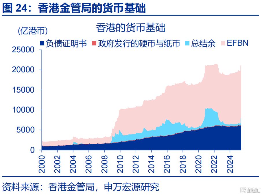 “冰火两重天”的港币？
