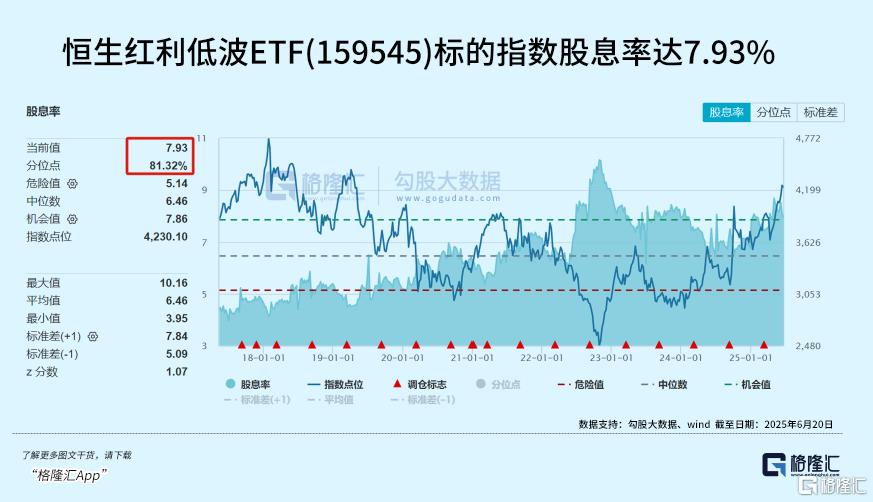 下半年，一个非常确定的投资方向