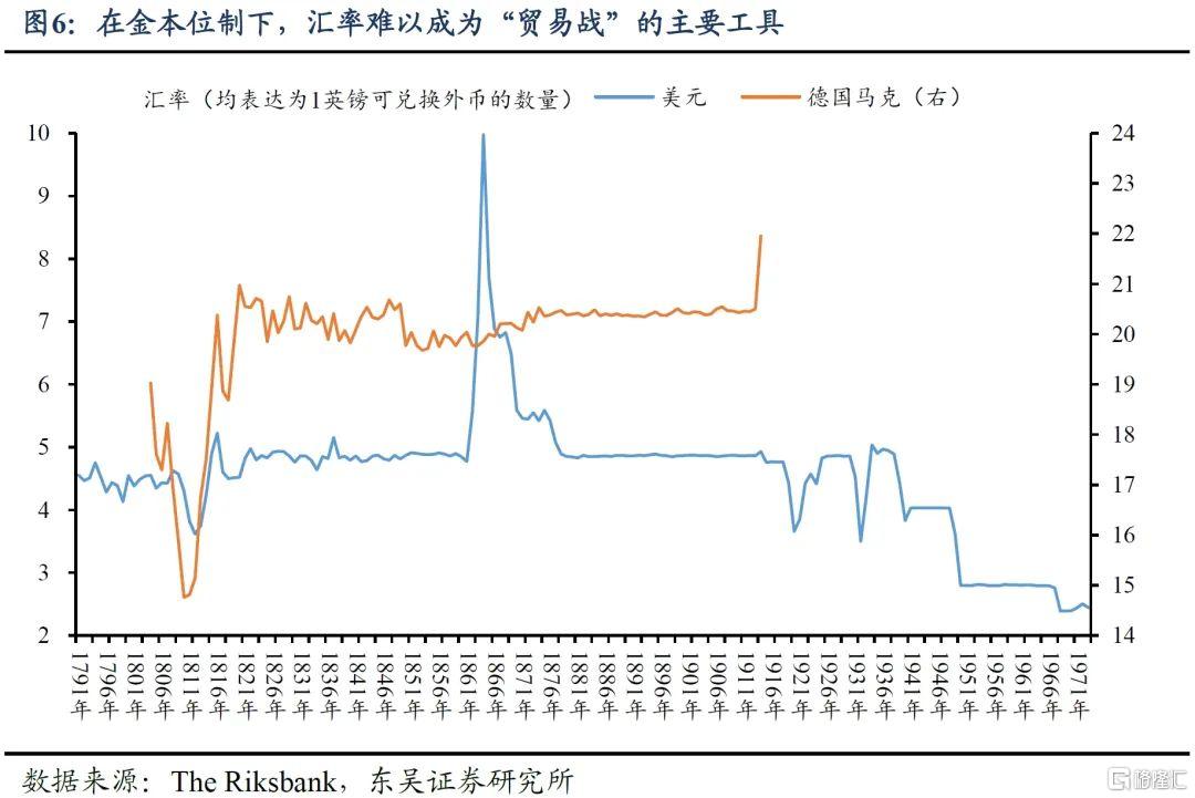 复盘200年，贸易战何去何从？
