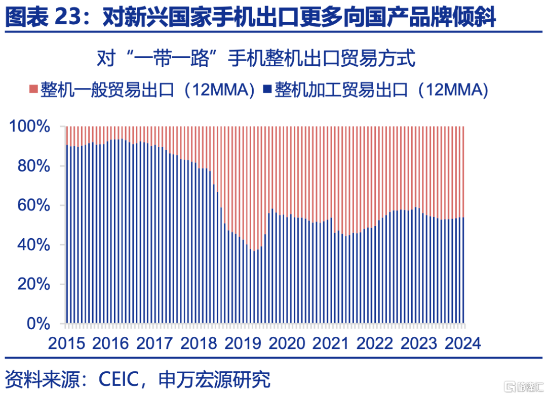 申万宏观：下半年政策有望进一步加码，服务业修复或对冲制造业压力