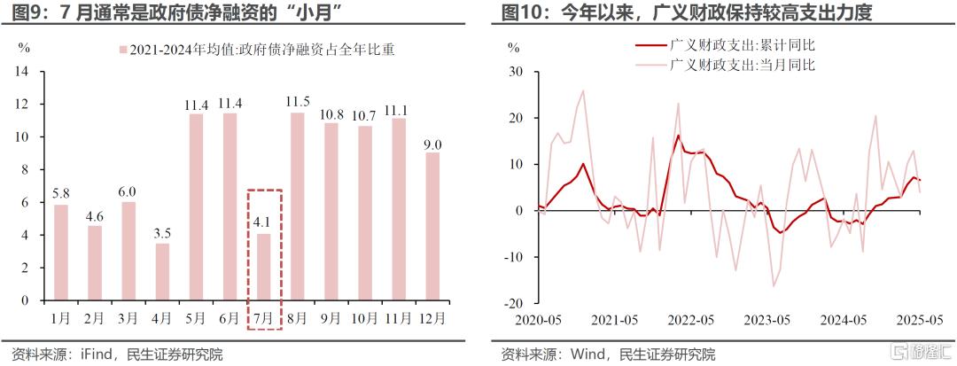 7月流动性会更松吗？
