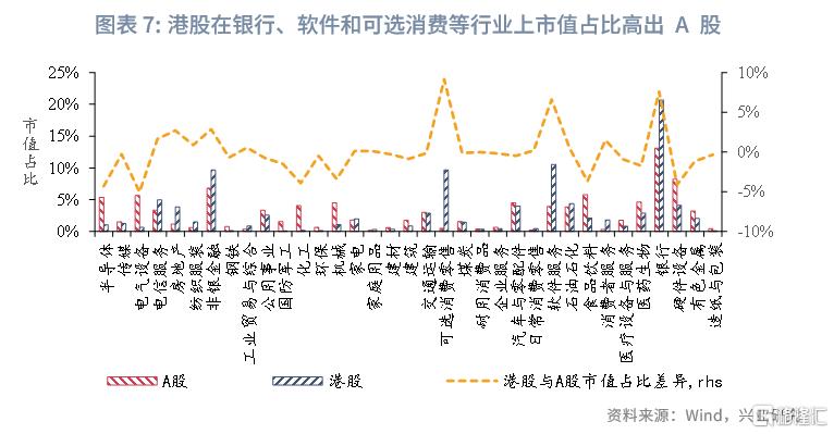 中国资产与全球资本：港股市场特征与研究框架