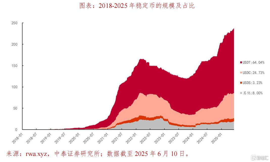 从美元霸权到美元上链：稳定币如何重构全球资金路径？