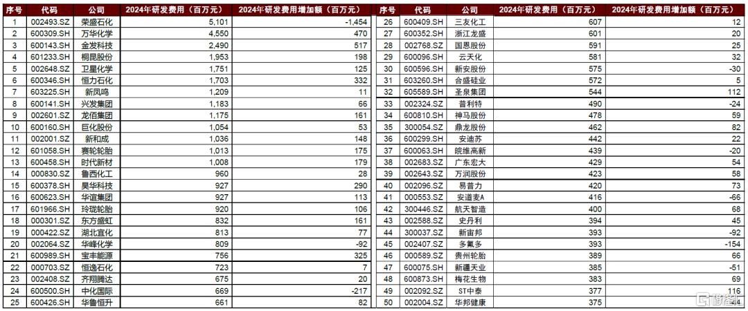 中金：一帆风正劲，关键材料国产化正当时