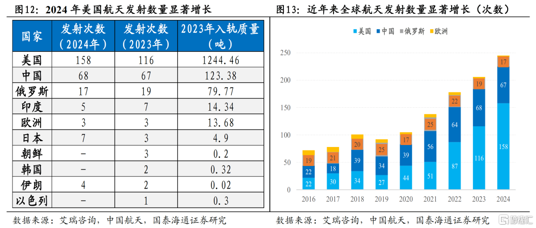 国泰海通证券：主题开路作先锋，看好中国“转型牛”