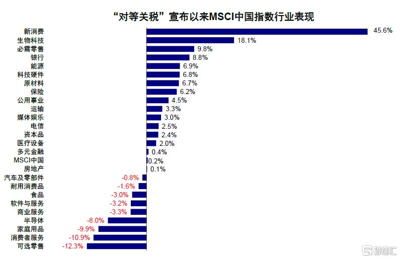 Hibor如何影响港股？