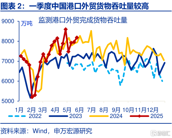 美国经济：“消失的”库存？