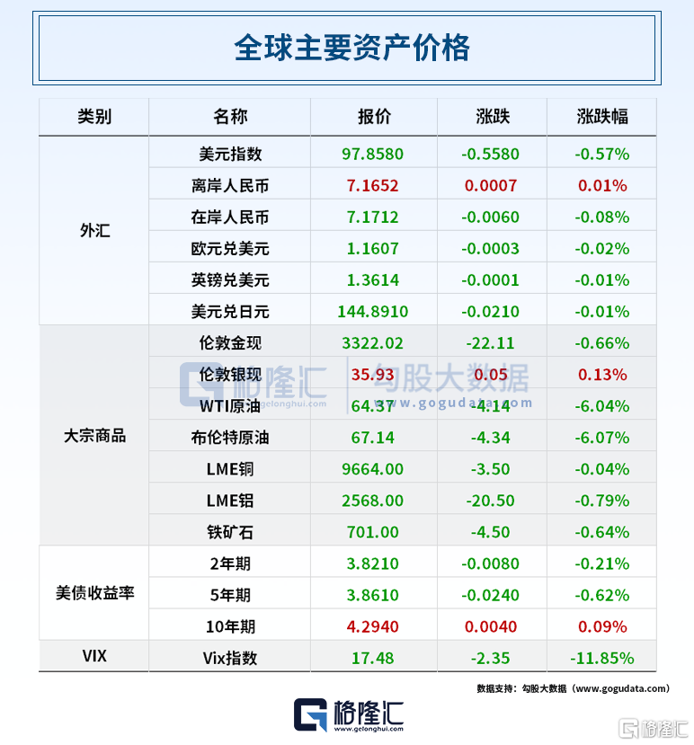 早报 (06.25）| 12天战争结束，伊朗总统发声；外资巨头再唱多：“超配”中国股票！6部门发布重磅举措