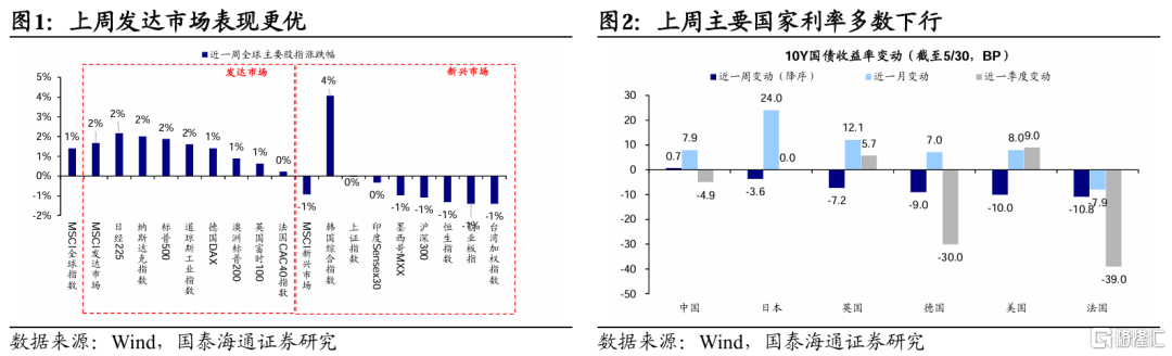 国泰海通：港股美股科技盈利预期上修