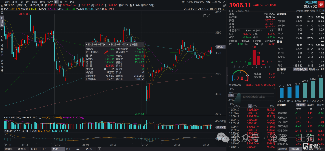 关于大盘股行情开启的必要条件