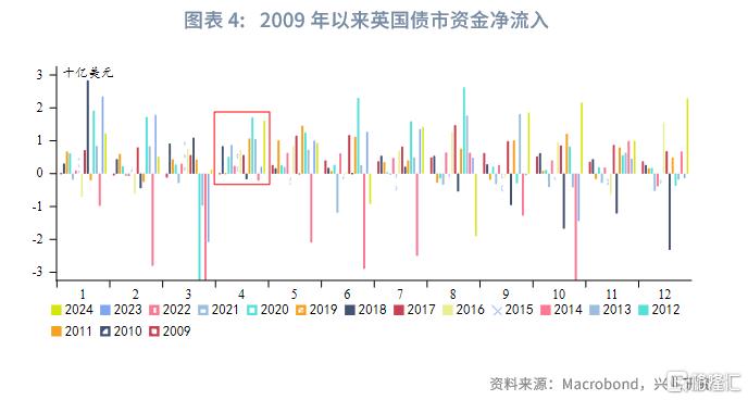 英镑兑日元：风险偏好的隐性度量