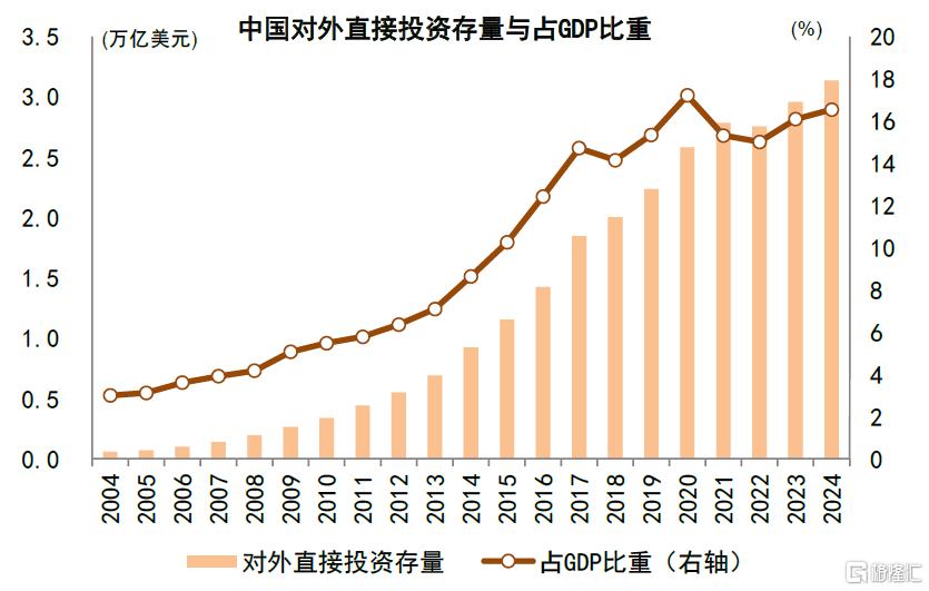 如何看待科创风格后市行情？