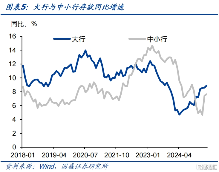 国盛固收：非银的做多窗口期