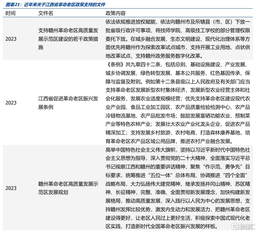化债与转型——江西省经济财政债务全梳理