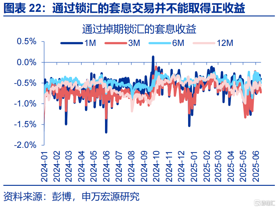 “冰火两重天”的港币？