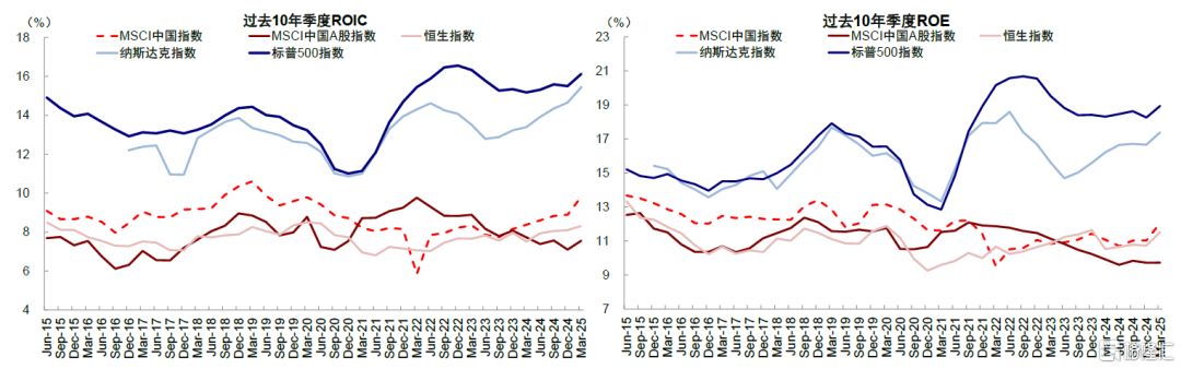 下半年，港股市场能否维持韧性？