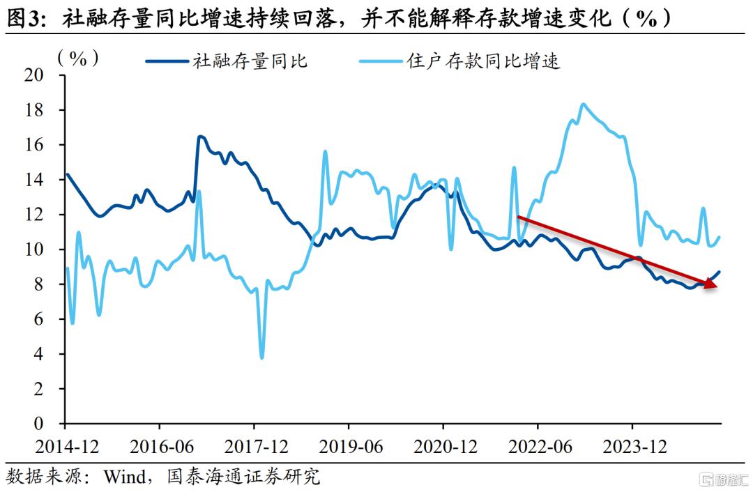 中国居民财富配置研究：存款从“回家”到“再搬家”