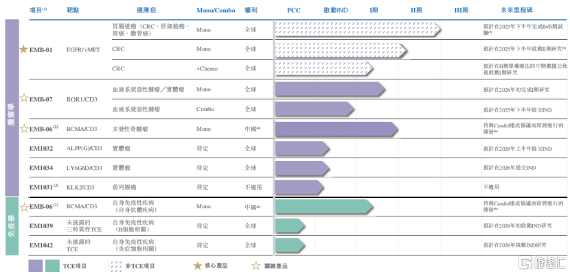 手握21亿美金BD！岸迈生物冲击IPO，尚无产品上市