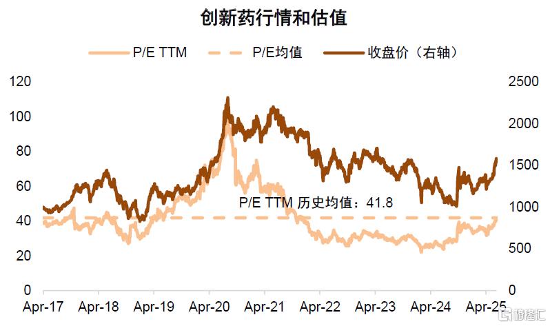 如何看待科创风格后市行情？