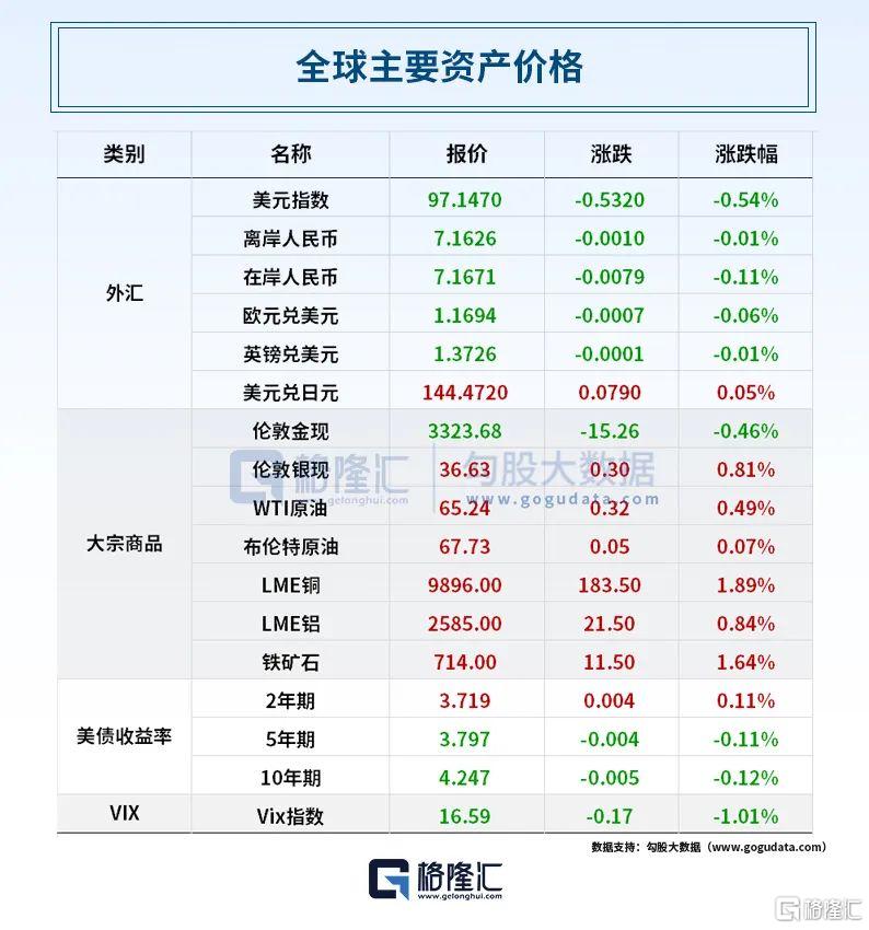 早报 (06.27）| 小米YU7爆了！雷军最新发声：不能以新手自居；白宫为特朗普澄清美联储主席提名；荣耀完成IPO辅导备案
