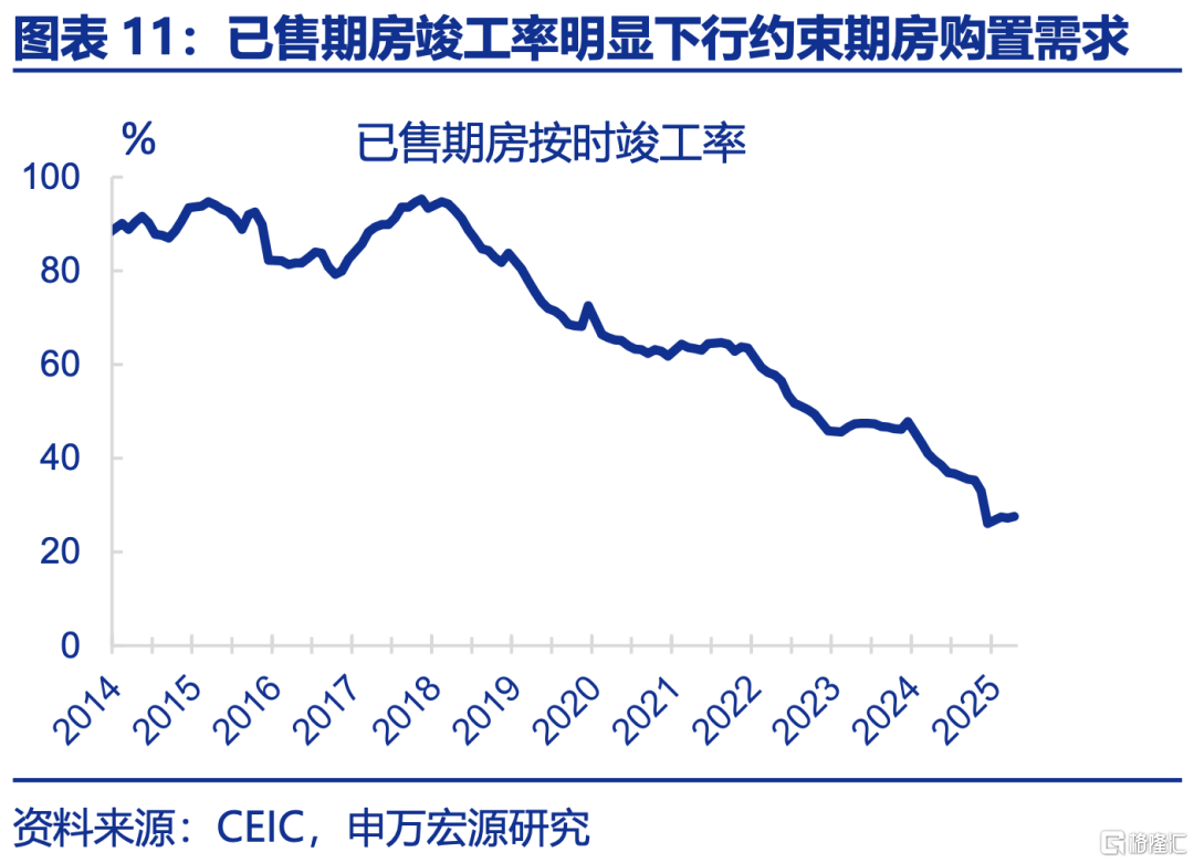 申万宏观：下半年政策有望进一步加码，服务业修复或对冲制造业压力