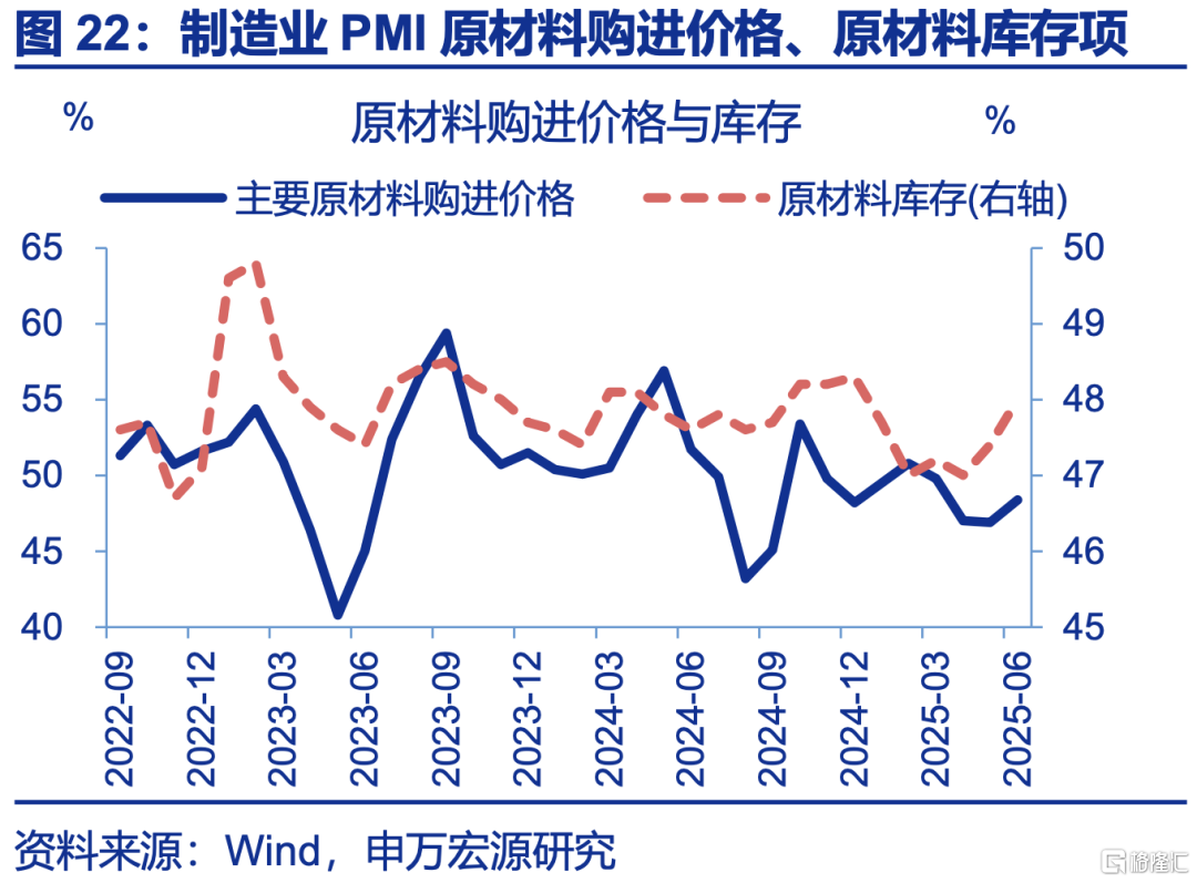 6月PMI：现实强于预期