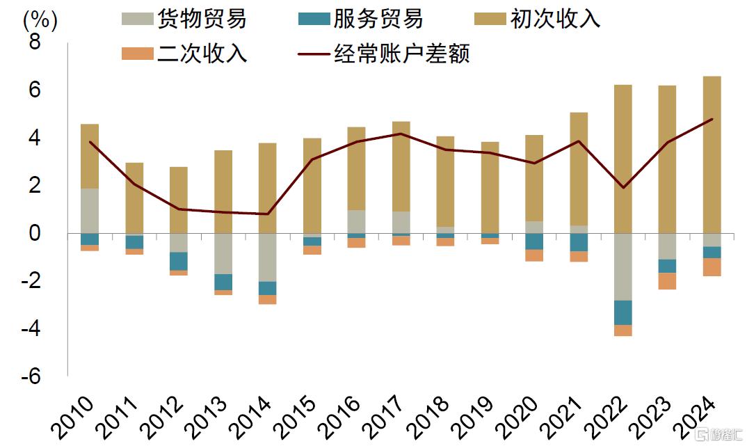破解人民币汇率的三个困惑