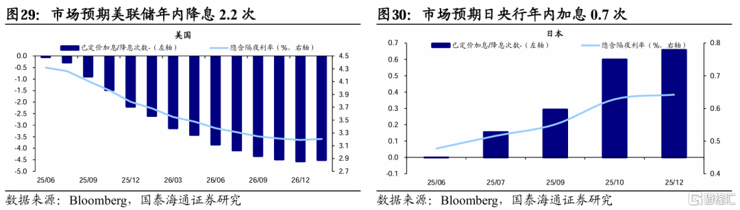 国泰海通：港股美股科技盈利预期上修