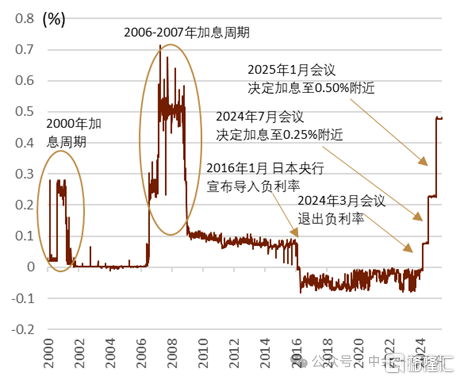 日本央行6月会议前瞻：未来或放缓未来减少购债的步伐