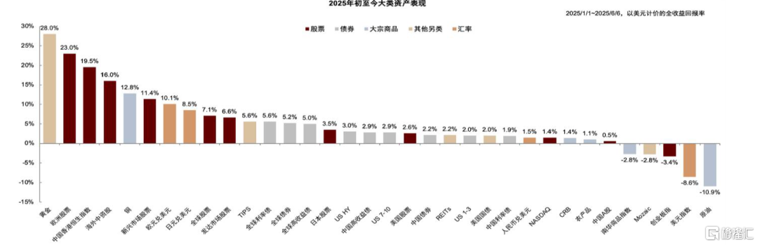 中金：下半年建议资产配置增加韧性，稳中求进