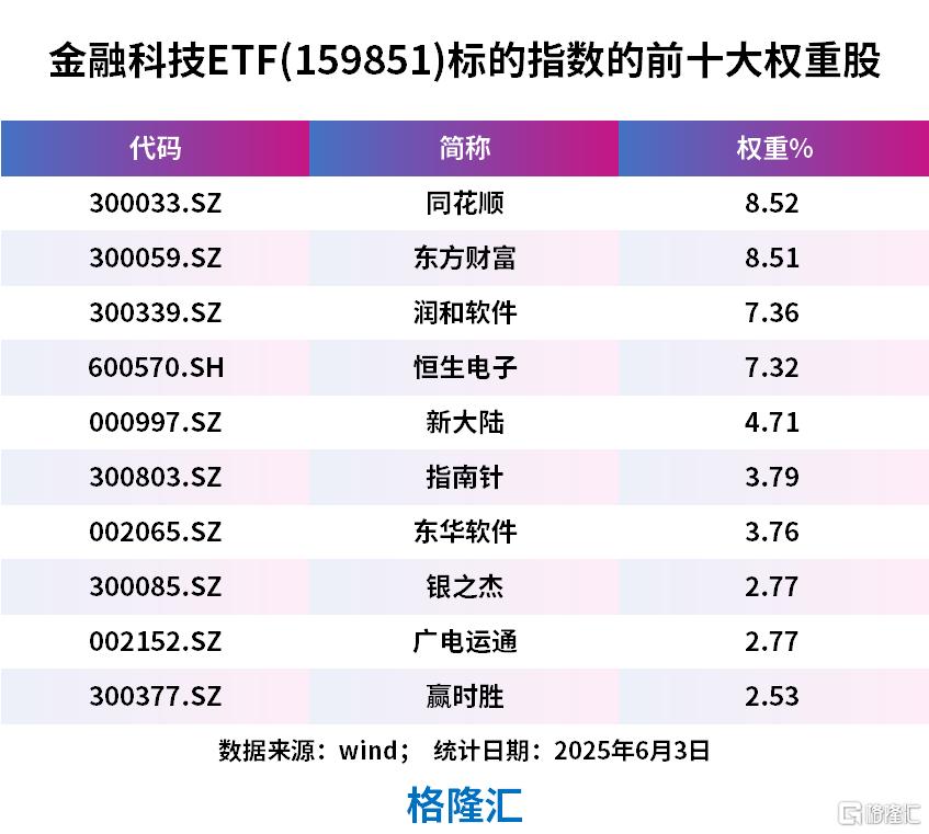 节后最火！60万亿科技赛道大爆发