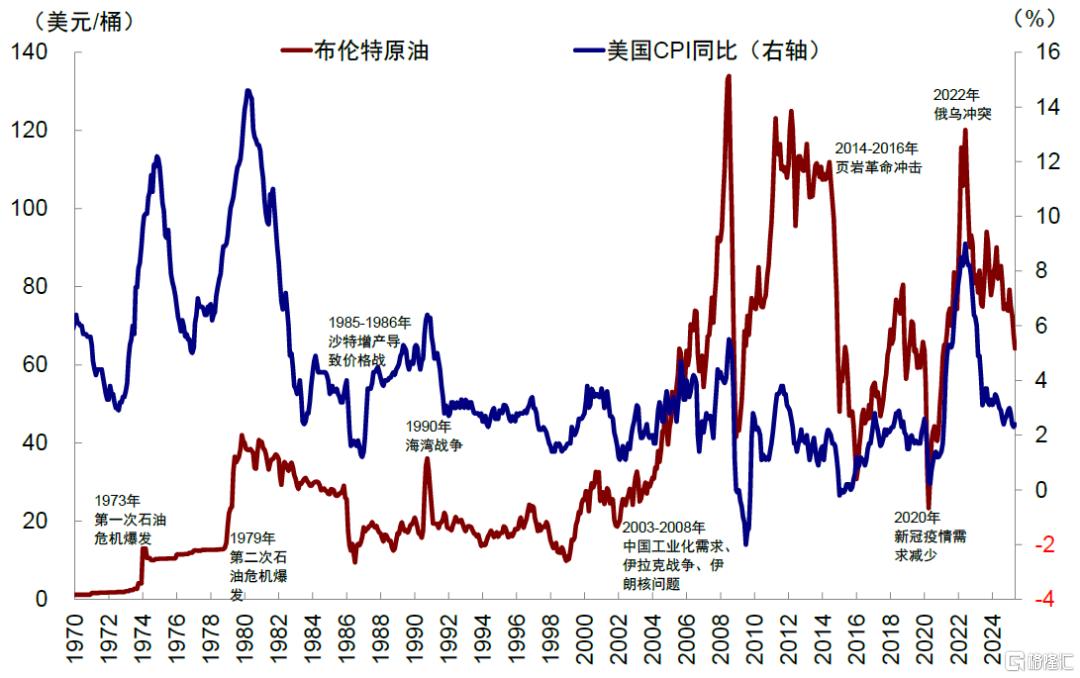 美元与美股有何关系？