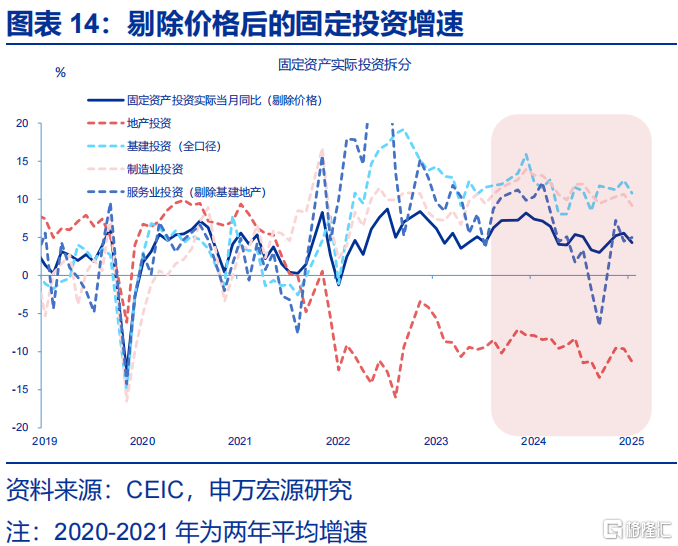 申万宏观：静待政策“新变化”