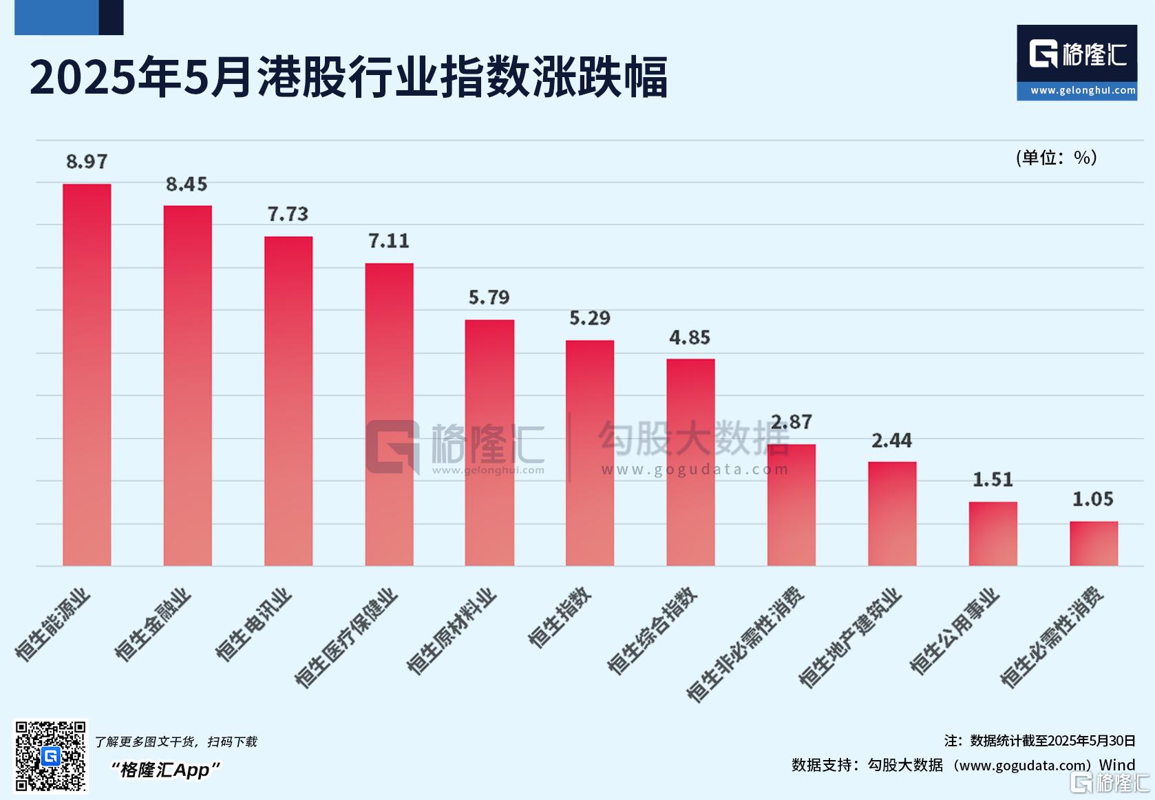 改写“五穷”剧本！港A股5月震荡上扬，6月能否连破“绝六”魔咒？