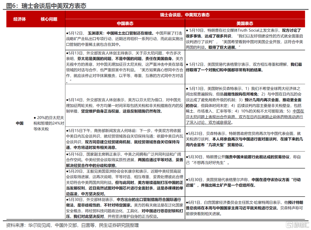 假期思考：谁是关税反复的“赢家”？