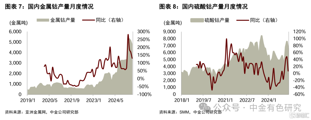 中金：刚果（金）延长钴出口禁令3个月，钴价有望迎来第二轮上涨