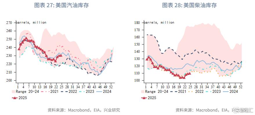 2025年第三季度原油展望：脉冲式上涨​​后的调整期