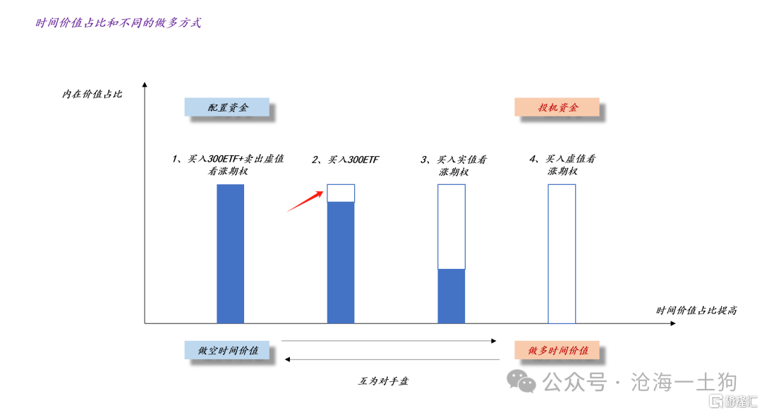 如何区分配置资金和交易资金？