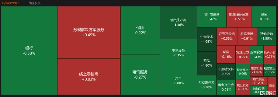 港股收评：恒指跌0.34%失守24000点，药品股大幅走低
