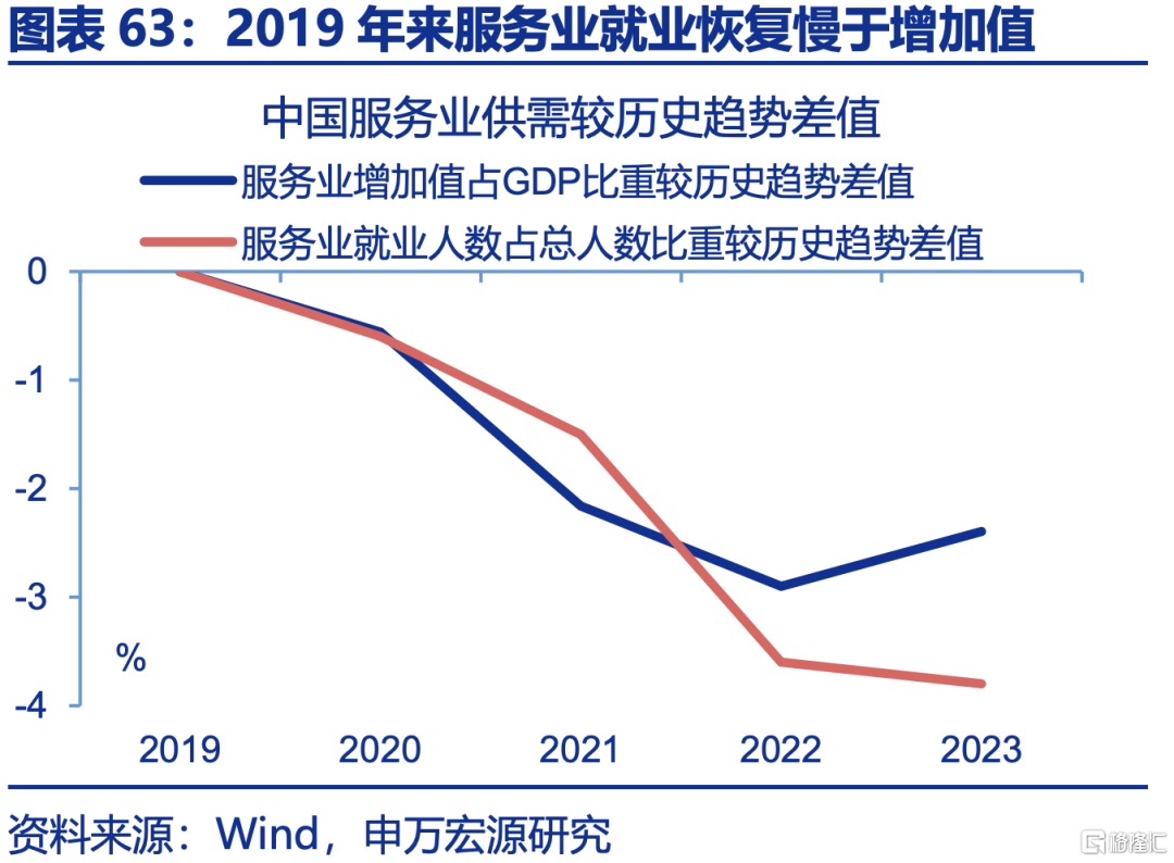 申万宏观：下半年政策有望进一步加码，服务业修复或对冲制造业压力