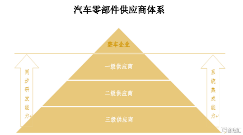 友升股份即将上会，聚焦汽车结构零部件产品，应收账款较高