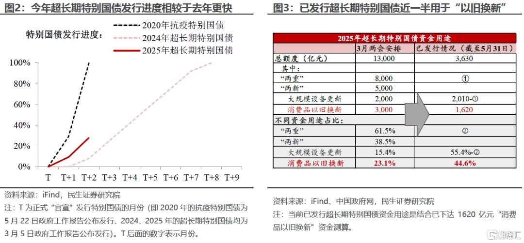 “国补”继续下的消费后劲